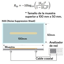 Imagen que muestra el cálculo RTP estándar según IEC con una configuración de muestra.