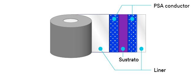 Diagrama de capas de cinta de junta de interferencia electromagnética de doble cara
