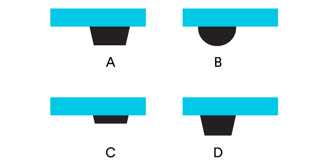 Ilustración que muestra los distintos perfiles de los Bumpons etiquetados con A, B, C y D.
