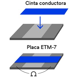 imagen que muestra dónde se coloca la cinta conductora en la placa ETM-7