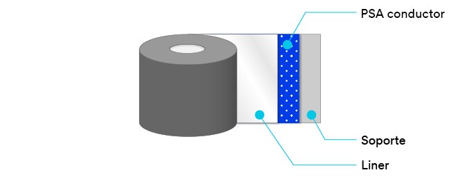 Diagrama de capas de la cinta de junta de interferencia electromagnética de una cara
