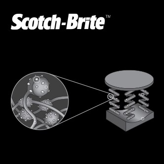 Ilustración de la tecnología no tejida Scotch-Brite
