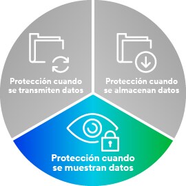 Gráfico con iconos ilustran la transmisión, el almacenamiento y la visualización de datos