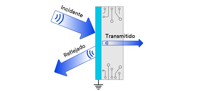 Ilustración de principios de protección EMI y conexión a tierra.

